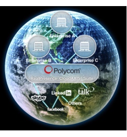 Polycom RealPresence CloudAXIS на русском языке