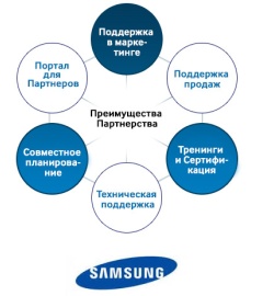 Единый портал Samsung для партнерской программы STEP